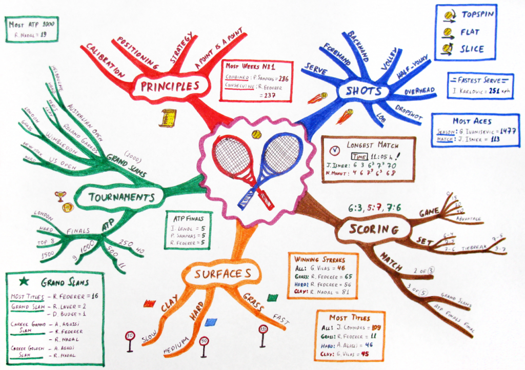 is-there-a-difference-between-a-concept-map-and-a-mind-map